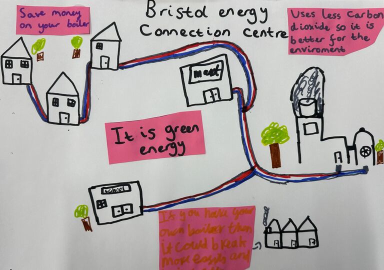 Picture drawn by student